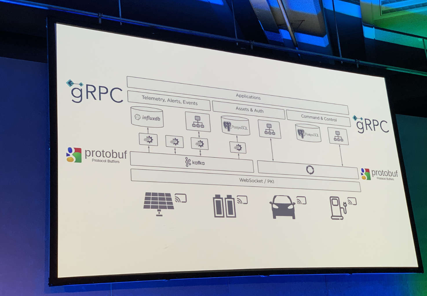 Tech stack for the Tesla Virtual Power Plant.